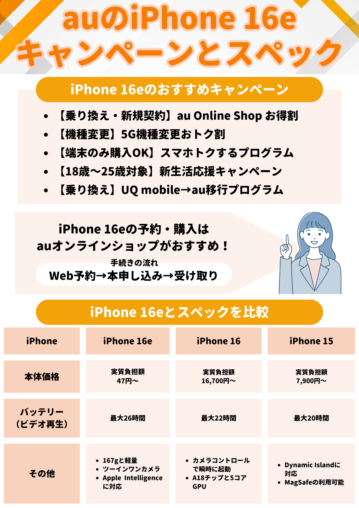 iPhone 16e　au
